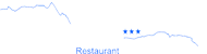 Hotel Castillan **