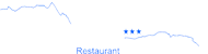 hotel castillan